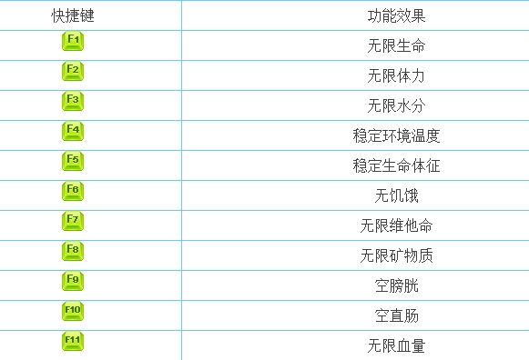 scum人渣十一项修改器