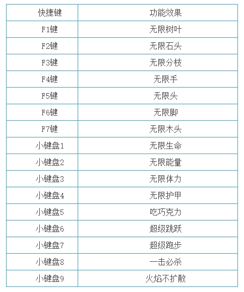 森林十六项修改器