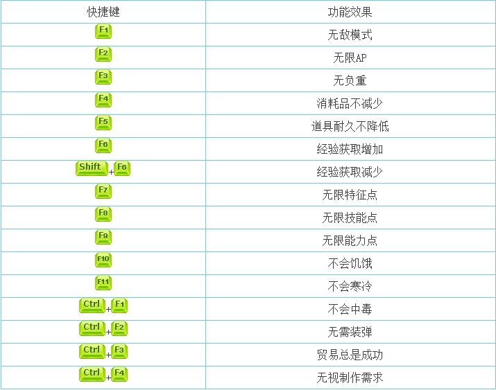 核爆RPG特鲁多格勒修改器